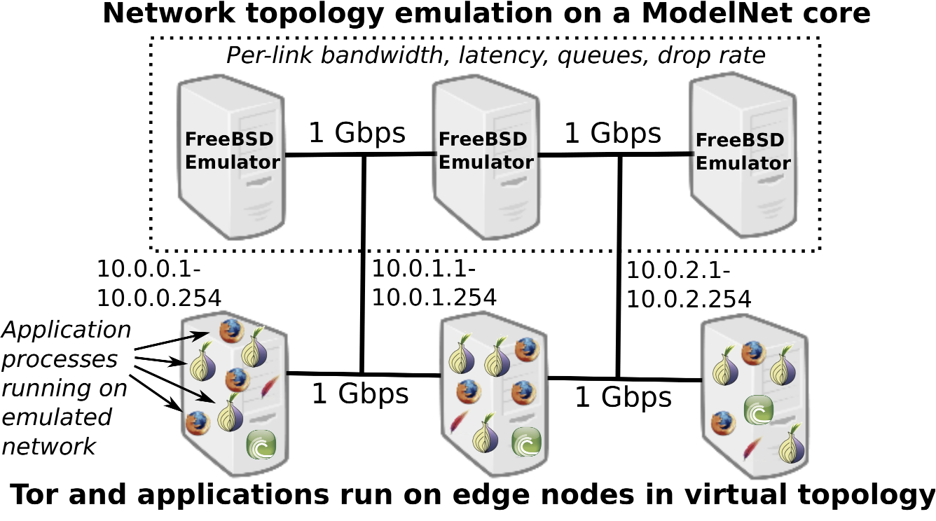 overview figure